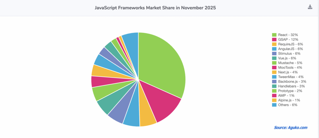 Frameworks 