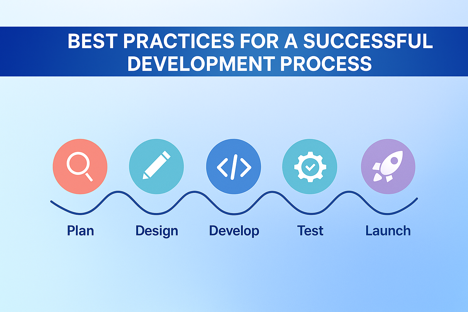 Best Practices for a Successful Development Process